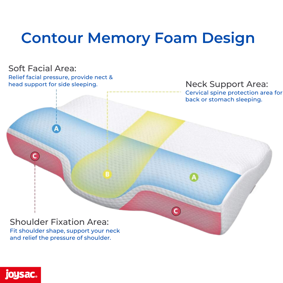 JoySac Memory Foam Contour Cervical Pillow