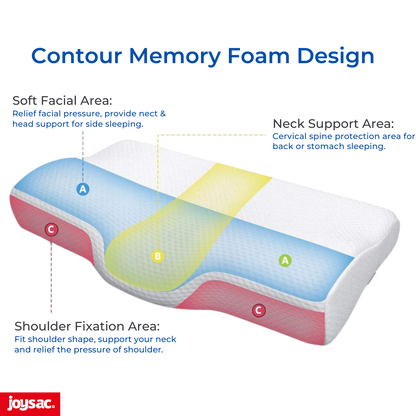 JoySac Memory Foam Contour Cervical Pillow